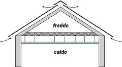 isolamento termico